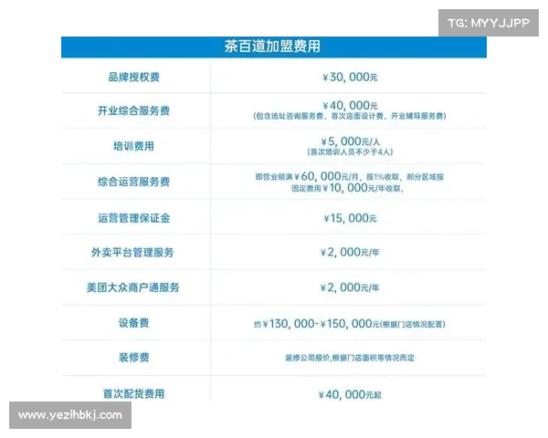 52奶茶品牌塑造之道:如何赢得消费者心中的独特魅力与忠诚 52奶茶品牌塑造之道:如何赢得消费者心中的独特魅力与忠诚