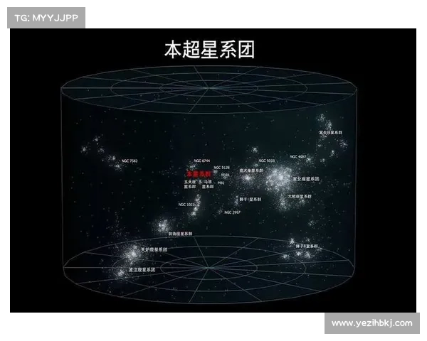 星系演化研究中的十大关键维度及其相互关系解析 星系演化研究中的十大关键维度及其相互关系解析
