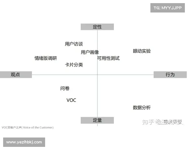 用户研究数据整合的五大最佳实践与方法探讨及应用指南 用户研究数据整合的五大最佳实践与方法探讨及应用指南