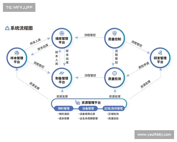 《地球帝国4》全新冒险挑战解析探索未来科技与战略革新之路 《地球帝国4》全新冒险挑战解析探索未来科技与战略革新之路