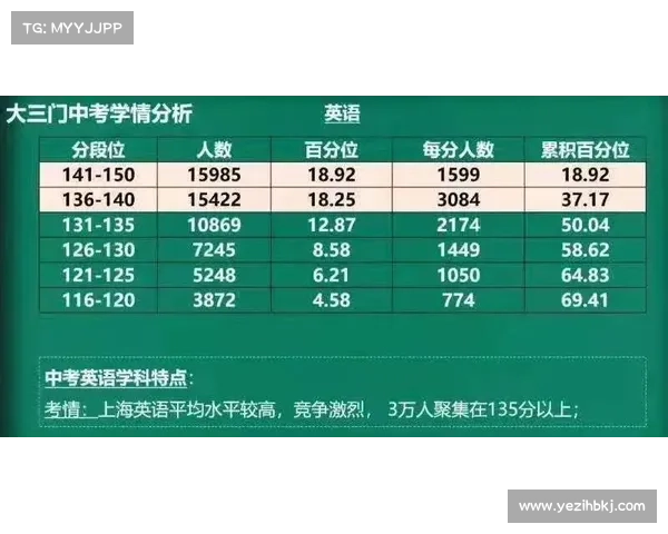 《以爱消除高分技巧全解析 提升得分的必备策略与方法》 《以爱消除高分技巧全解析 提升得分的必备策略与方法》