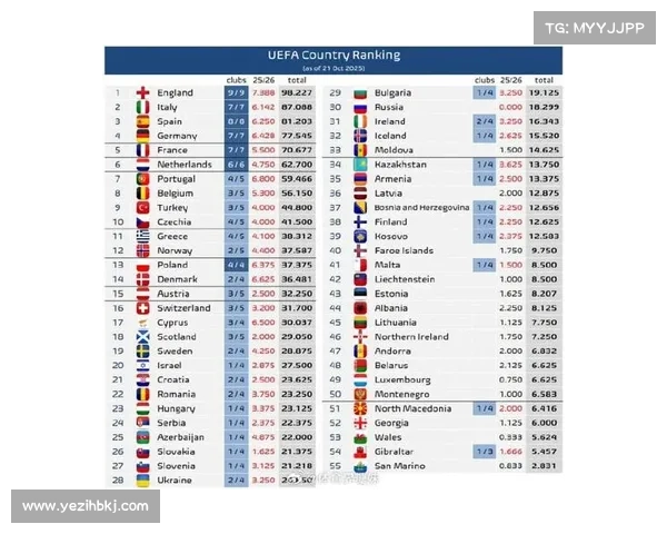 五大联赛对比：欧冠法甲英超意甲球队表现与竞争力分析